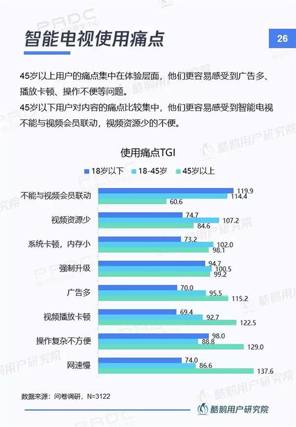 当贝市场&腾讯酷鹅｜新入口新红利新机遇：智能电视用户洞察报告