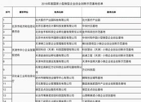 工业和信息化部关于公布2018年度国家小型微型企业创业创新示范基地名单的通告