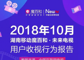 湖南移动魔百和·未来电视用户收视行为报告(2018年10月)