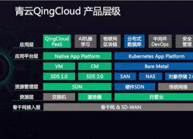【CTO故事】青云CTO甘泉：基础云服务商应具备全栈服务能力才能生存！