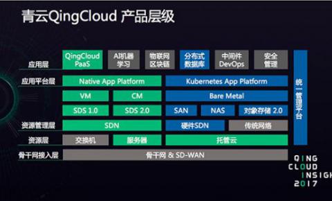 【CTO故事】青云CTO甘泉：基础云服务商应具备全栈服务能力才能生存！