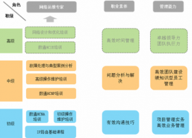 内蒙古广电携手华为共同打造ICT人才队伍