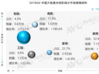 2018Q3中国大陆激光投影--低调的商务激光投影市场进入爆发期