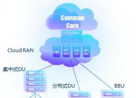 5G契机建设极致创新网络，生态位重塑推动数字化转型