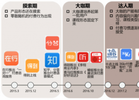 3年过去了，知识付费还好么？