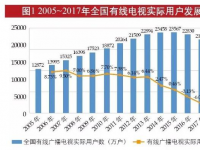 国网获得的5G牌照，与各省有线网络有什么关系