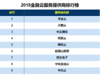 2018金融云服务提供商排行榜