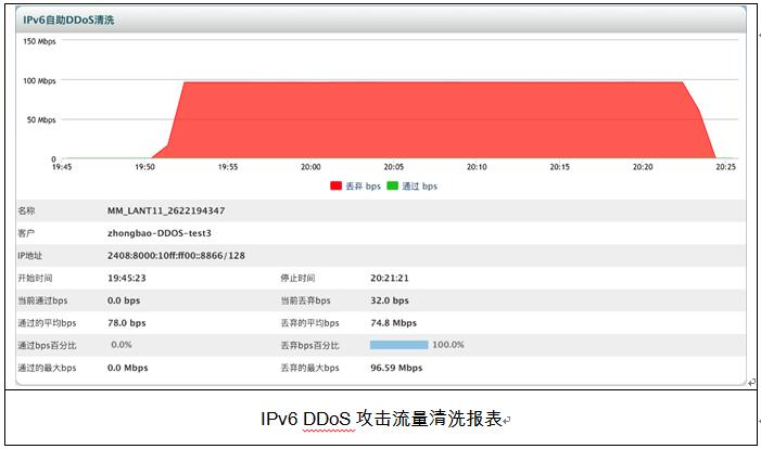 北京联通成为首家支持IPv6 DDoS流量清洗的运营商