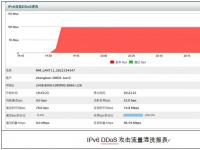 北京联通成为首家支持IPv6 DDoS流量清洗的运营商