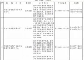 私设卫星违法，国务院认定的35家卫星安装机构目录