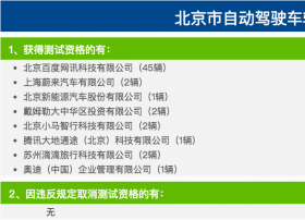 百度在京路测资格车增加20辆 达到45辆