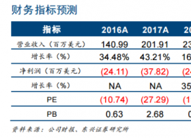 迅雷(XNET.O)：下载巨头领跑共享计算，开创区块链3.0时代