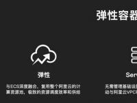 阿里云宣布进入 Serverless 容器时代，推出弹性容器实例服务 ECI