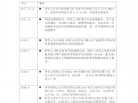 2018年度CDN盘点：停止降价，阿里云CDN积极拓展新业务提升硬实力