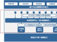 UCloud联合工信部发布《企业上云-享云服务白皮书》