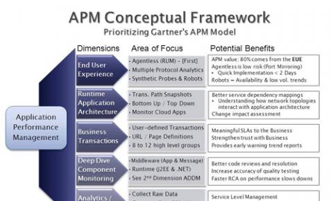 <font color=red>CDN</font>+APM、DevOPS、AiOPS<font color=red><font color=red><font color=red><font color=red><font color=red><font color=red>，</font></font></font></font></font></font>共建运维新生态