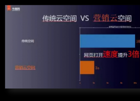 稳定性达99.9%，牛商网营销云为企业网站保驾护航