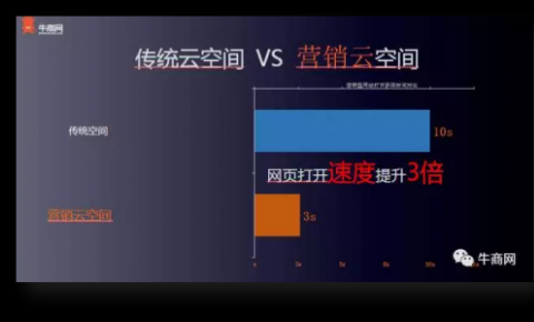 稳定性达99.9%，牛商网营销<font color=red>云</font>为企业网站保驾护航