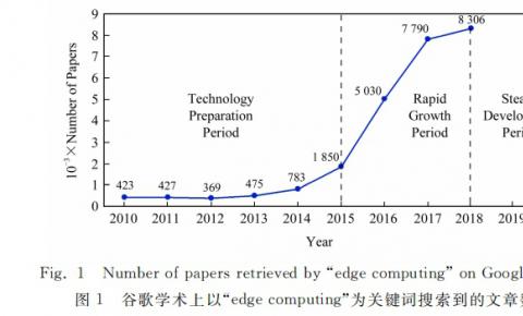 施巍松丨边缘计算的发展历程