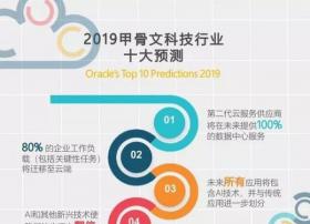 甲骨文对云未来的10项技术预测：区块链将成为信任基石