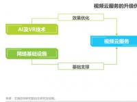 中国K12双师课堂研究报告重磅发布 小鱼易连云视频会议占得先机