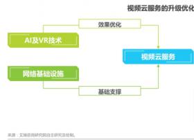 中国K12双师课堂研究报告重磅发布 小鱼易连云视频会议占得先机