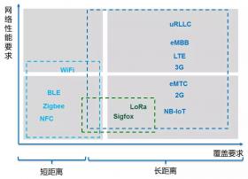 号称“云计算终结者”的边缘计算究竟怎么落地？两大方向详解边缘侧业务场景