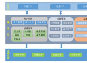 互联互通之基石：浪潮广播电视行业云数据中心解决方案