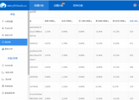 云帆加速如何成为CDN行业的运维新势力？