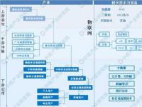 5G到来，物联网市场价值有望达万亿美元级别