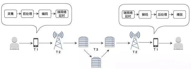 关于直播延时<font color=red><font color=red><font color=red><font color=red>，</font></font></font></font>我有话说…