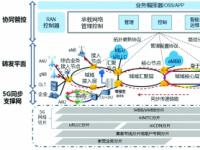 中国信通院专家：5G承载走向何方？