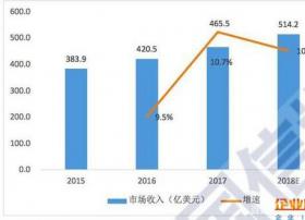 高密度、模块化……数据中心还有哪些不容忽视的趋势？