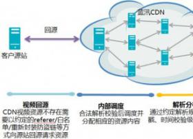 防盗链，视频网站不容忽视的技术方案