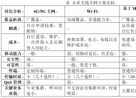 从移动边缘连接到大规模边缘计算 论MEC的应用部署及演进