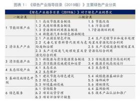 《绿色产业指导目录（2019年版）》出炉！IDC产业又将受到哪些冲击？