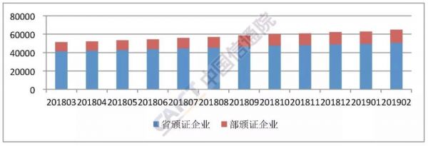 2019年2月国内增值电信业务许可情况分析报告（附下载）