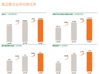 中国平安2018全年财报：“平安云”承载万亿级集团核心业务，推进全球布局