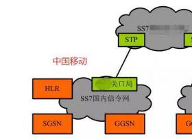 通信杂谈| 与其”携号转网”,不如”携号漫游”