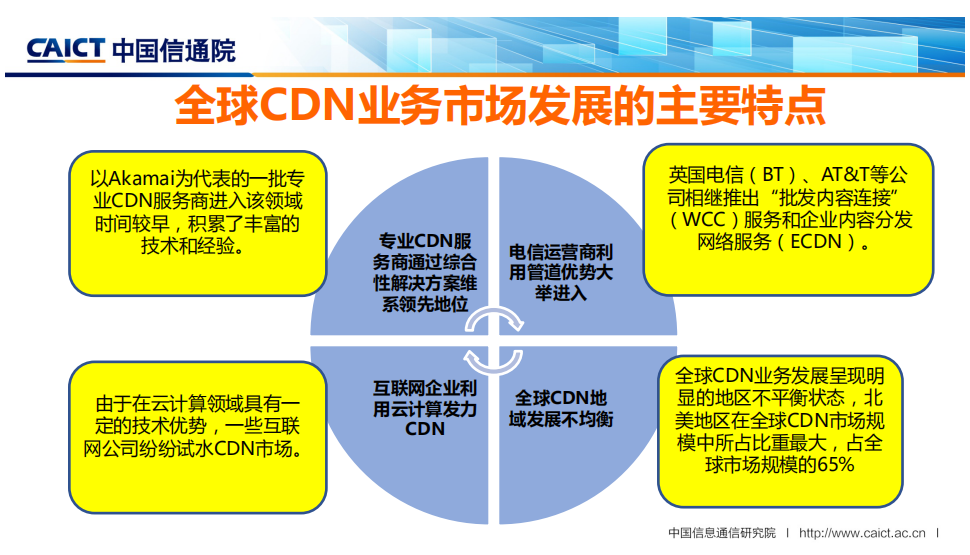 CDN服务市场的竞争现状是怎样的？  第1张