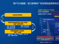 奥维互娱：跨屏数据打通后的OTT营销攻略，其中这四点很关键。