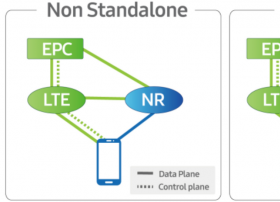 爱立信：5G下的NSA与SA区别在哪儿