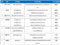 【CDN公报】哔哩哔哩发现网宿阿里云京东云新切换，高通发现AVS和Verizon两切换