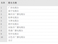 与总局签约广电项目后 这省网股本迎来大变革