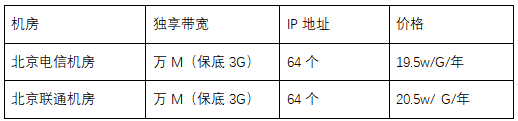 【CDN大带宽】北京互联互通携手北京多家数据中心，推出CDN大带宽业务