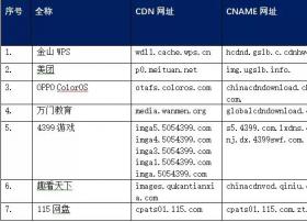 【CDN公报】美团4399游戏金山WPS，CDN为7家企业提供服务