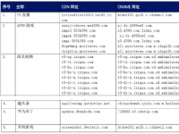 【CDN公报】趣头条趣看天下咪咕视频，华为云服务YY直播多玩游戏