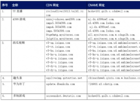 【CDN公报】趣头条趣看天下咪咕视频，华为云服务YY直播多玩游戏