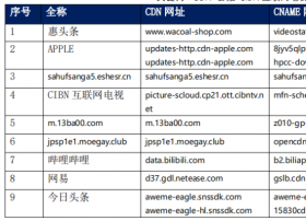 【CDN公报】APPLE网易今日头条哔哩哔哩，9家企业切换CDN