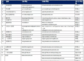 【CDN公报】陌陌猎豹迅雷发现阿里云新切换 简网蘑菇街91返还网切换百度云